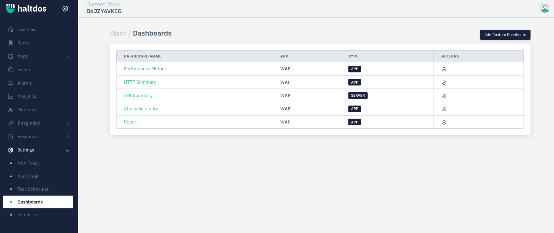 dashboards