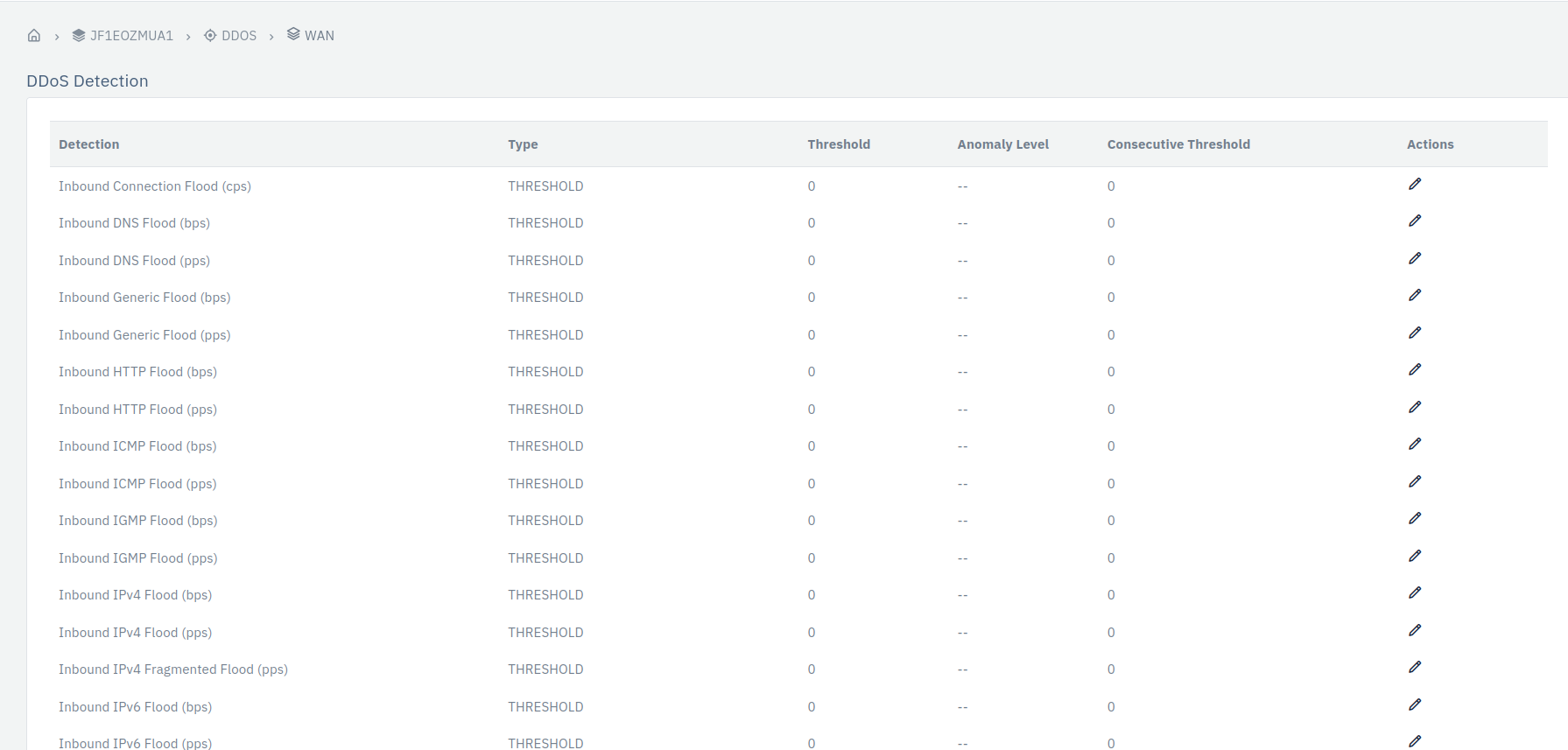 ddos_detection_alaram_type