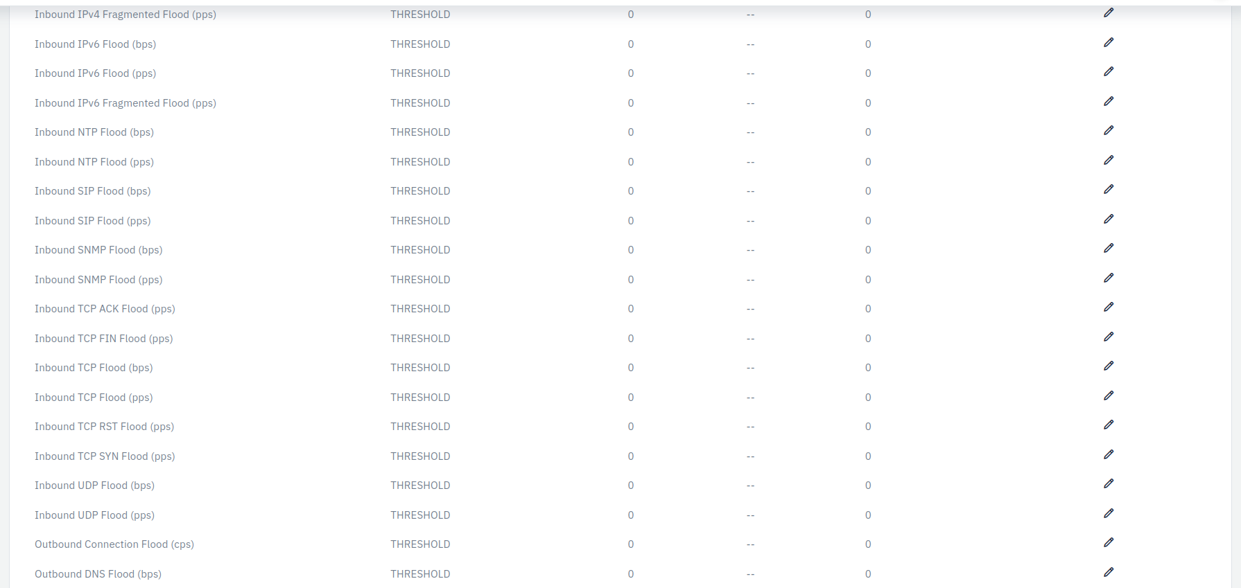 ddos_detection_alaram_type