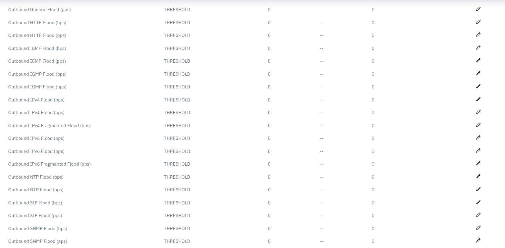 ddos_detection_alaram_type