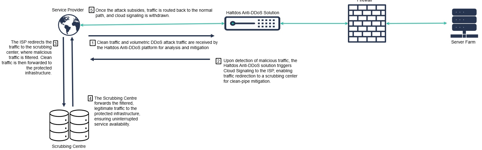 signaling_settings