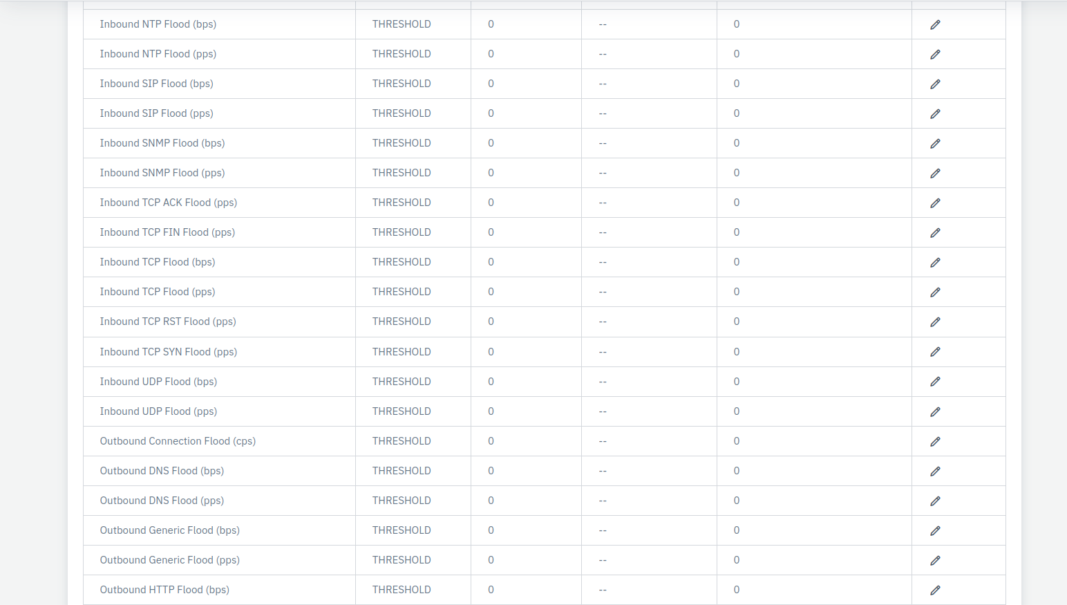 ddos_detection_alarm_type