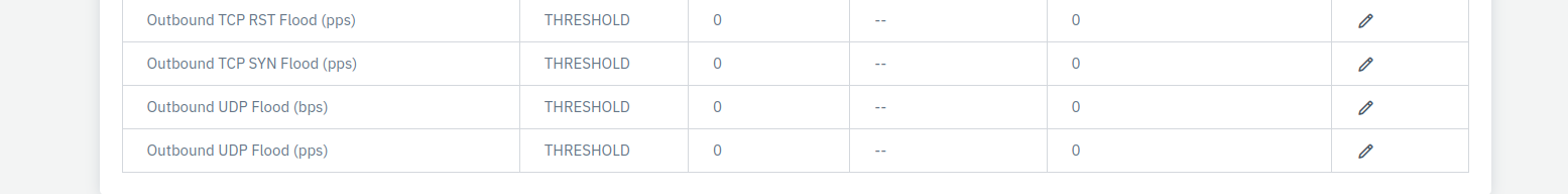 ddos_detection_alarm_type