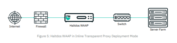 inline-reverse-proxy