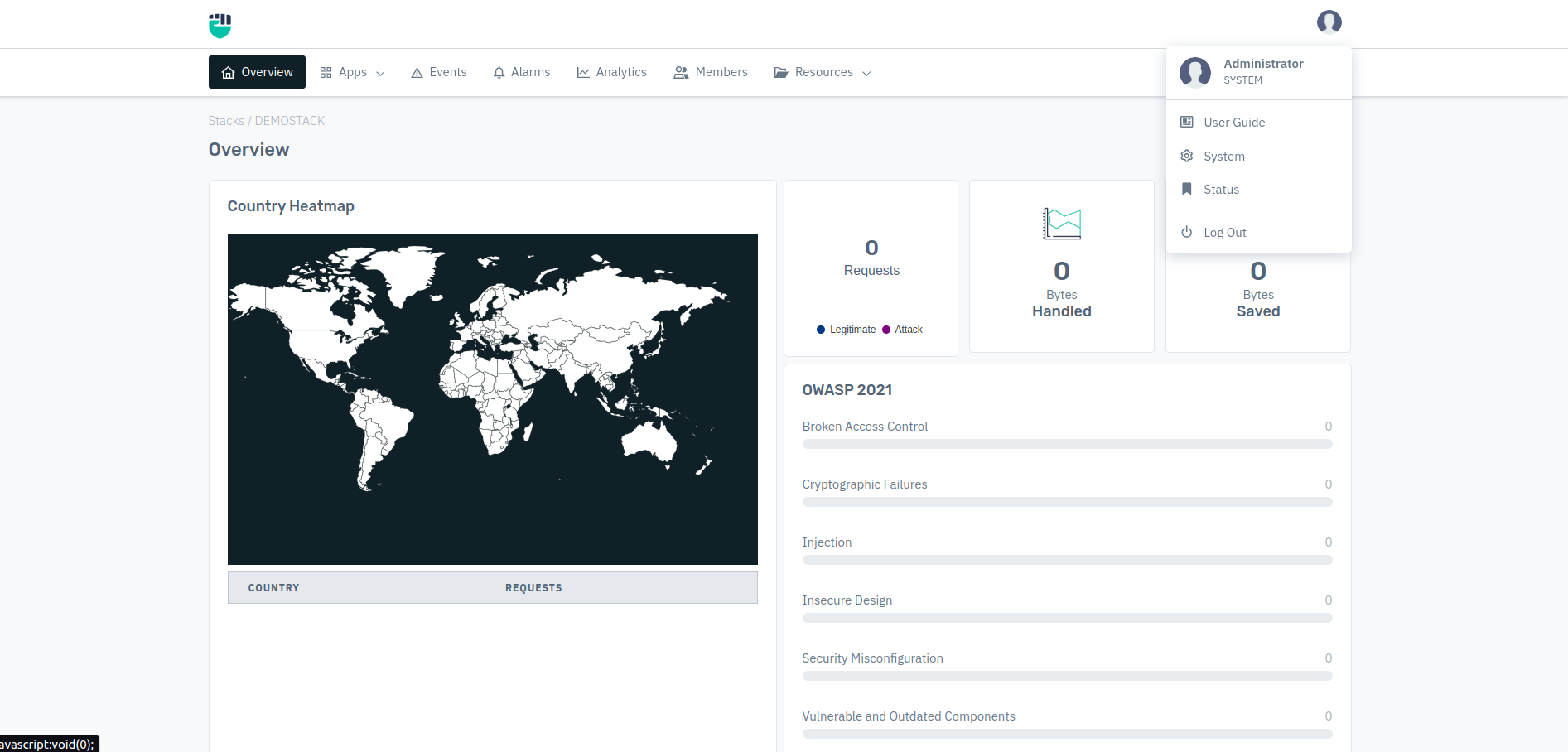 login