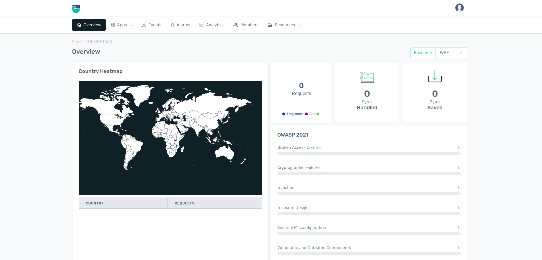 Login