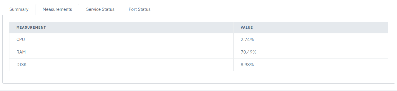 Analytics