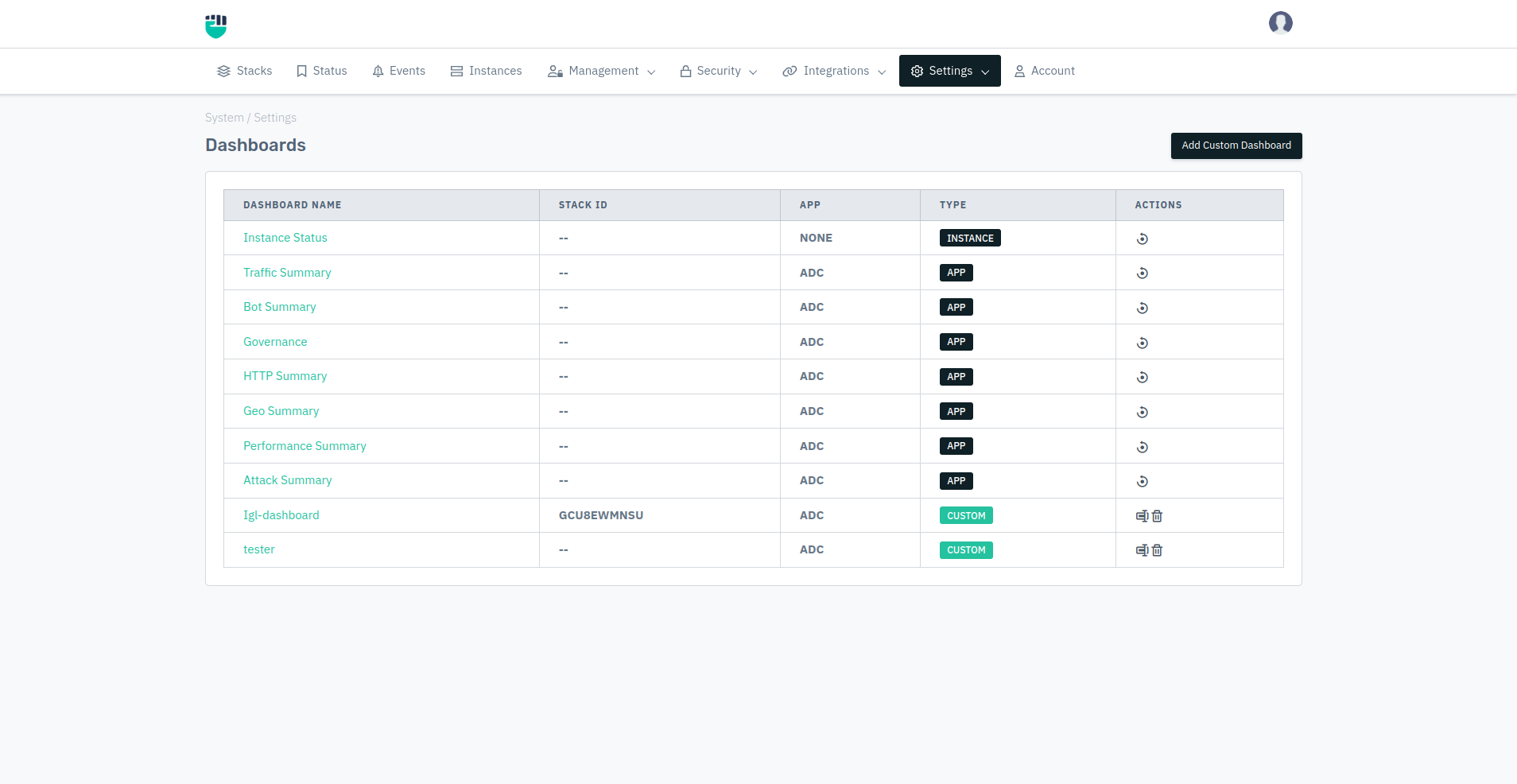 dashboards